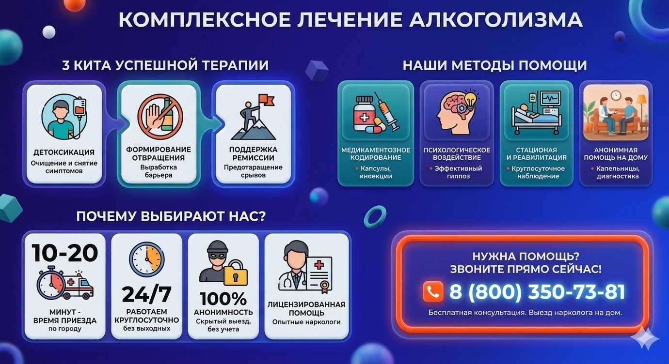 Инфографика о методах лечения алкоголизма в Абазе: детоксикация, кодирование и анонимная помощь на дому от клиники Похмельная служба.